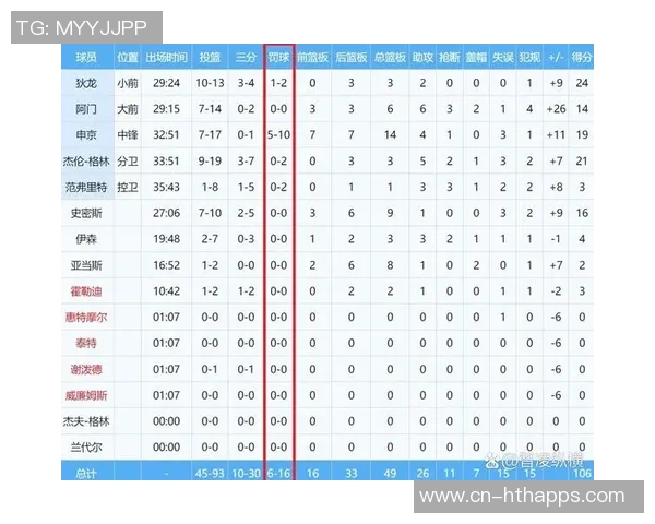 火箭队三分球命中率创赛季新低全队41投仅10中表现堪忧